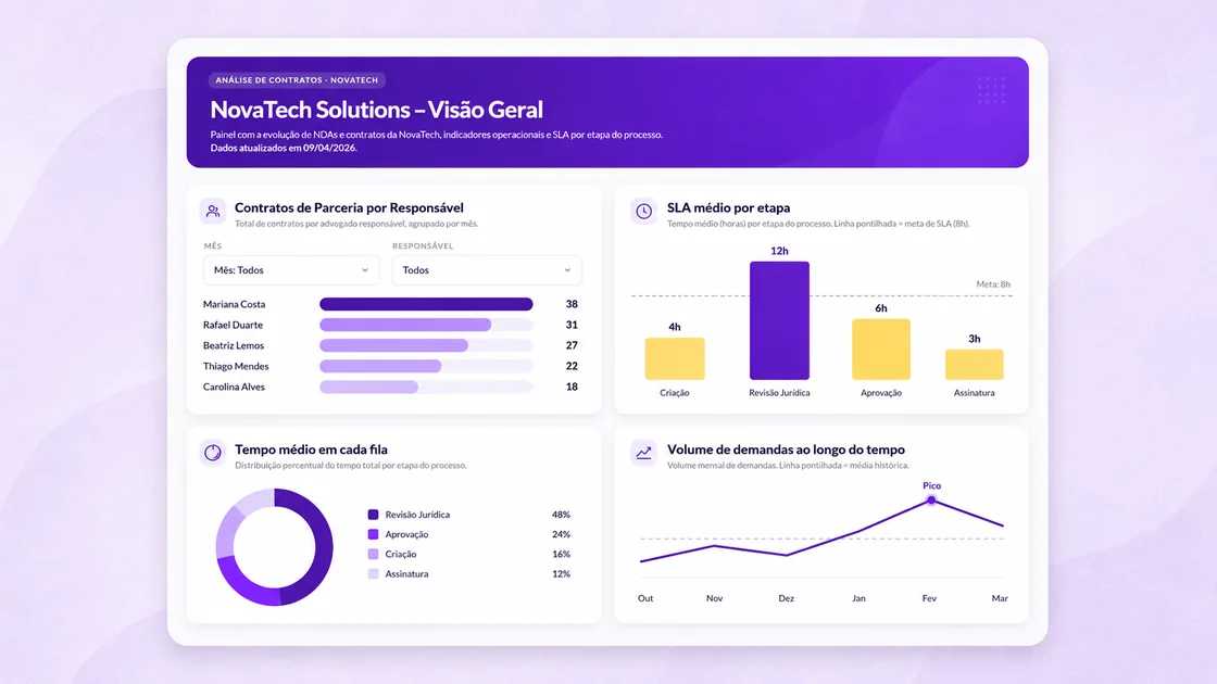Business Intelligence