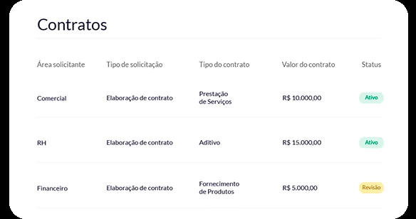 Tela do repositório de contratos com campos e obrigações extraídas. Ambiente de demonstração.