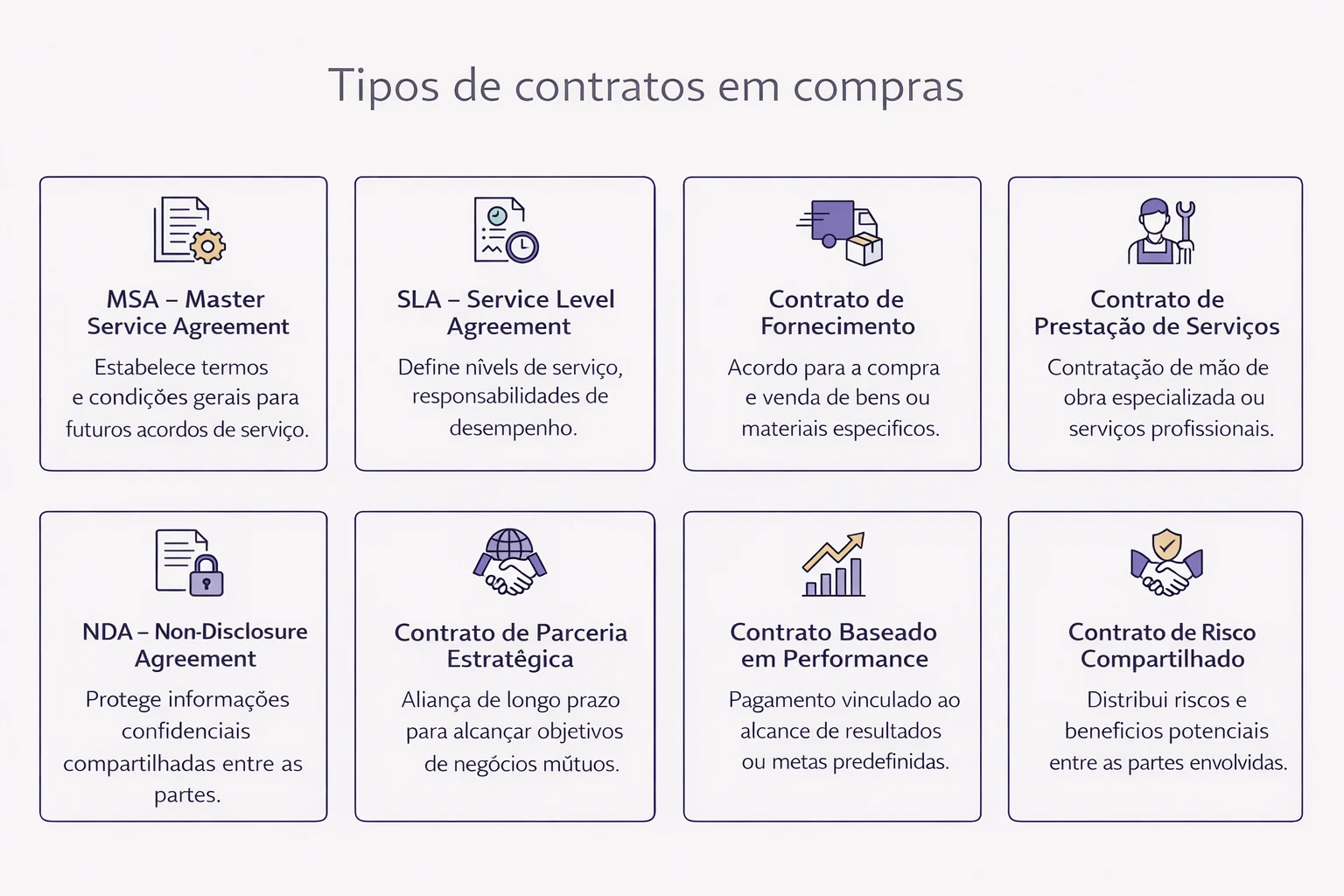 Visão geral dos 8 principais tipos de contratos utilizados em compras