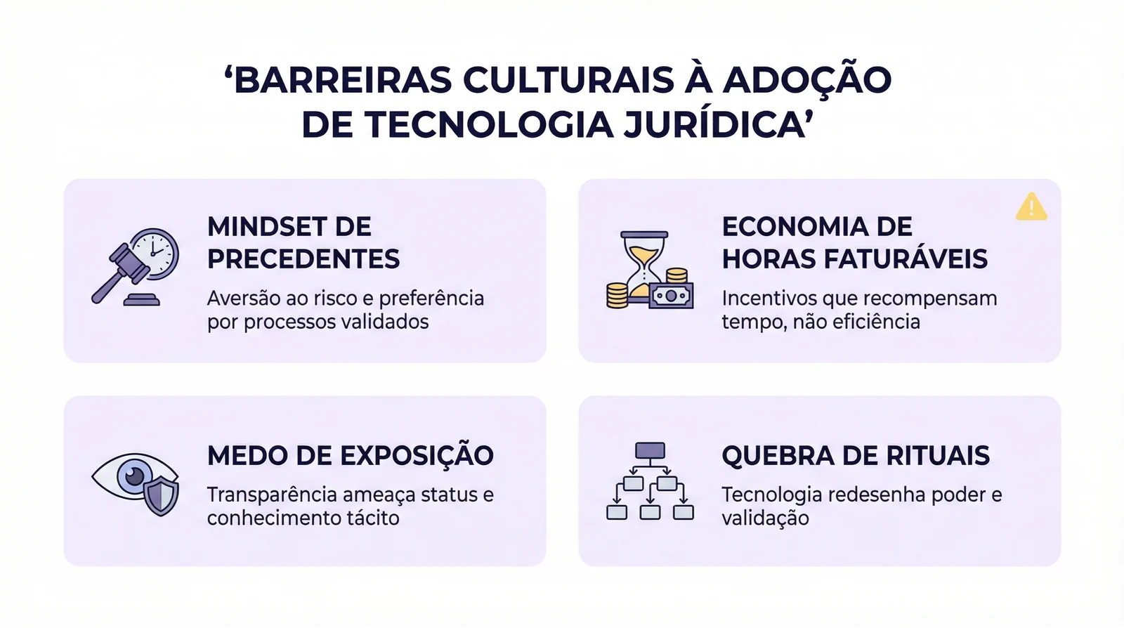 Figura 1: Quatro barreiras culturais